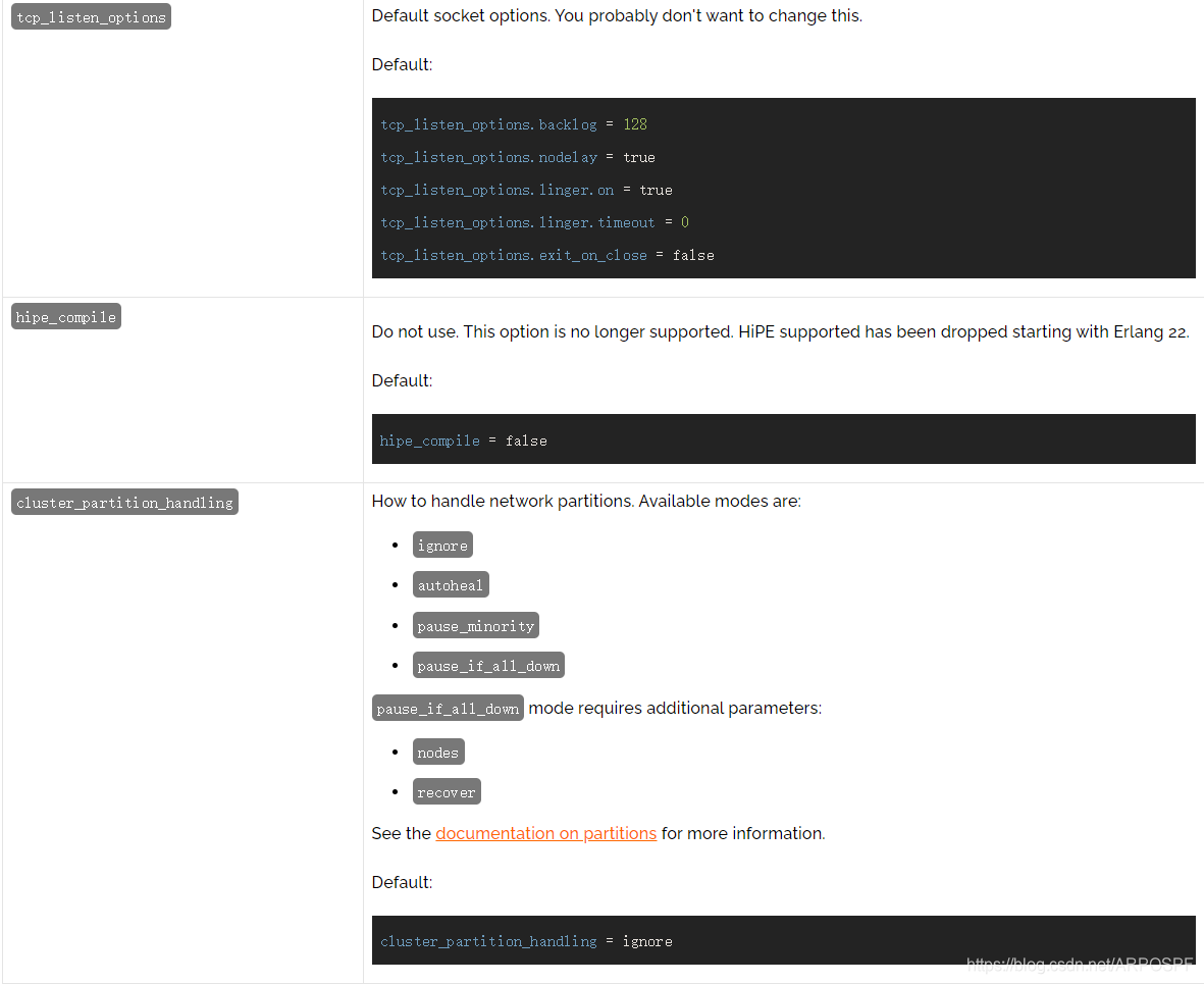Core Server Variables Configurable in rabbitmq.conf10