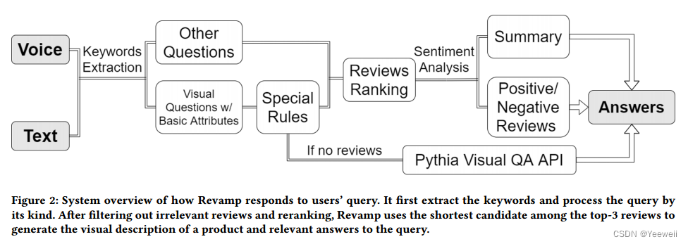 Revamp System Revamp-CSDN博客