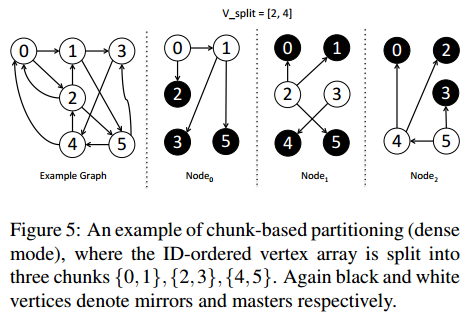 [论文笔记] Gemini: A Computation-Centric Distributed Graph Processing ...