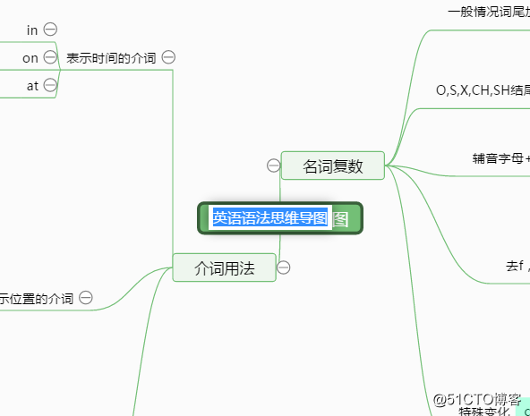 如何画思维导图？这样绘制成为考试高手