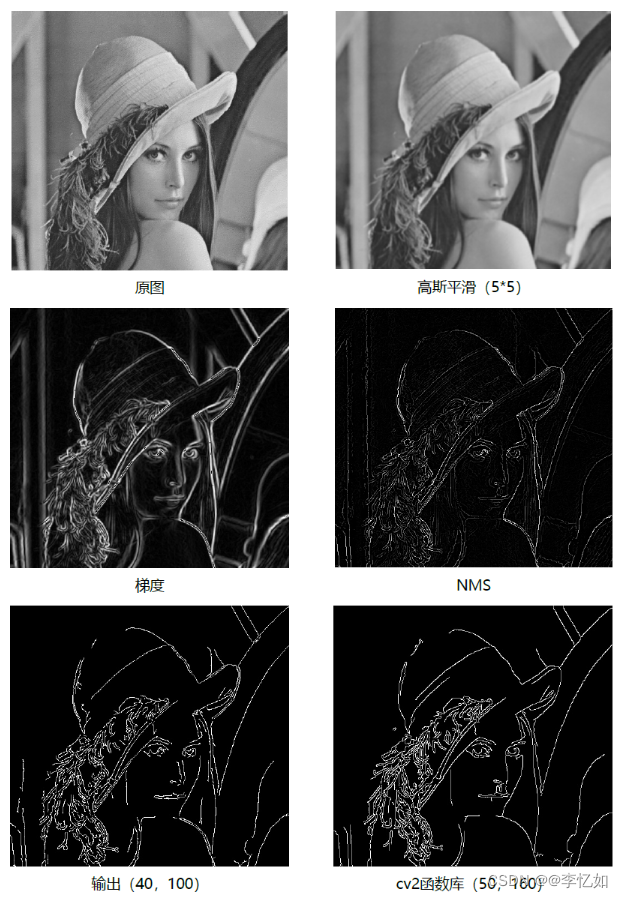 车道线（路沿）检测-CSDN博客