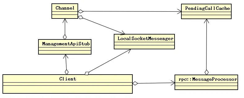 Anbox Container Client