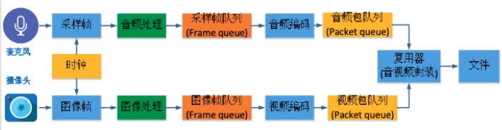image-20220816210829244