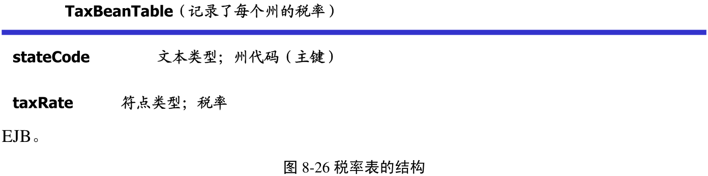 图8-26 税率表的结构