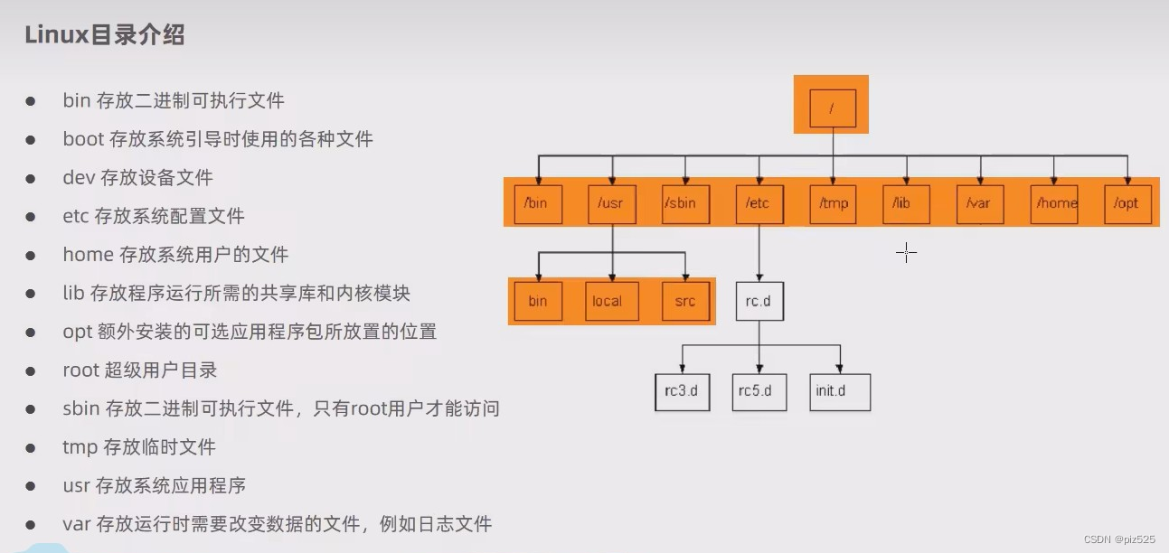 Linux系统常用命令详解-CSDN博客