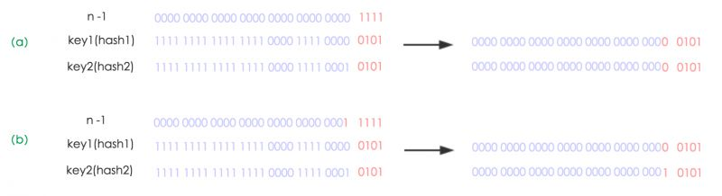 图文并茂，深入浅出HashMap经典详解