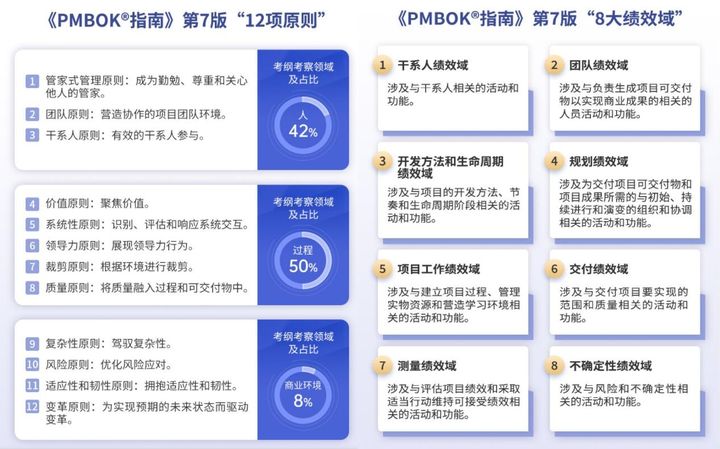 PMP对项目管理工作有什么用?-CSDN博客