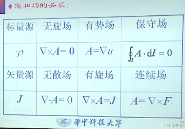 物理光学——光的电磁理论（2/4）