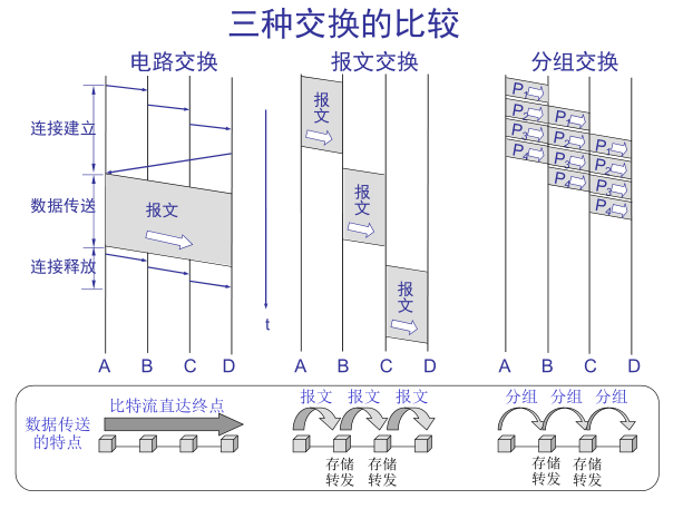 图片来源：blog.youkuaiyun.com/hcbbt/article/details/18271491