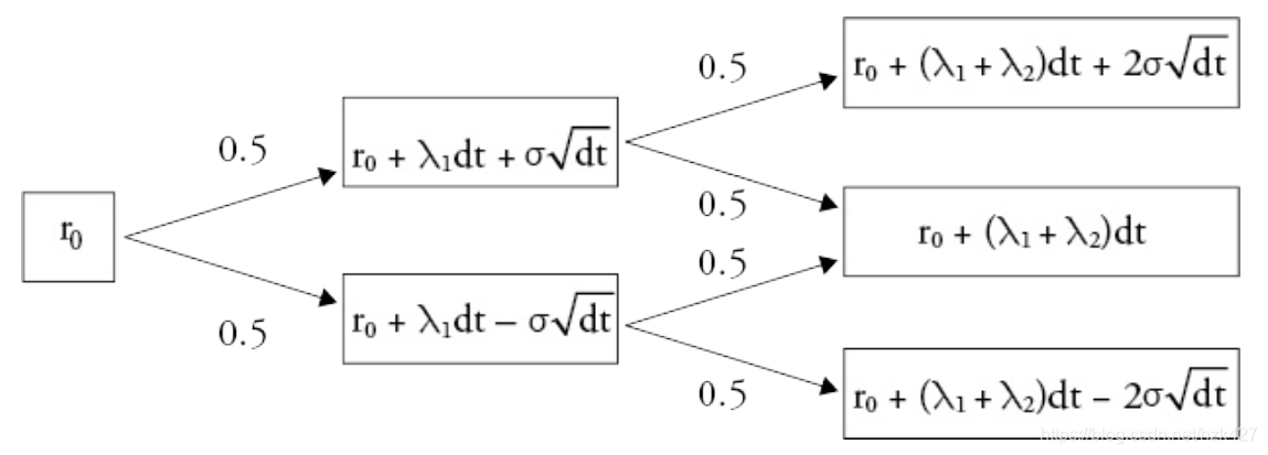 利率模型解析-CSDN博客