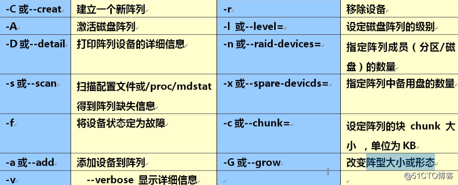 RAID原理