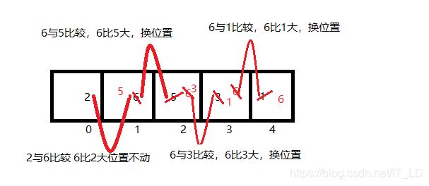第一轮比较
