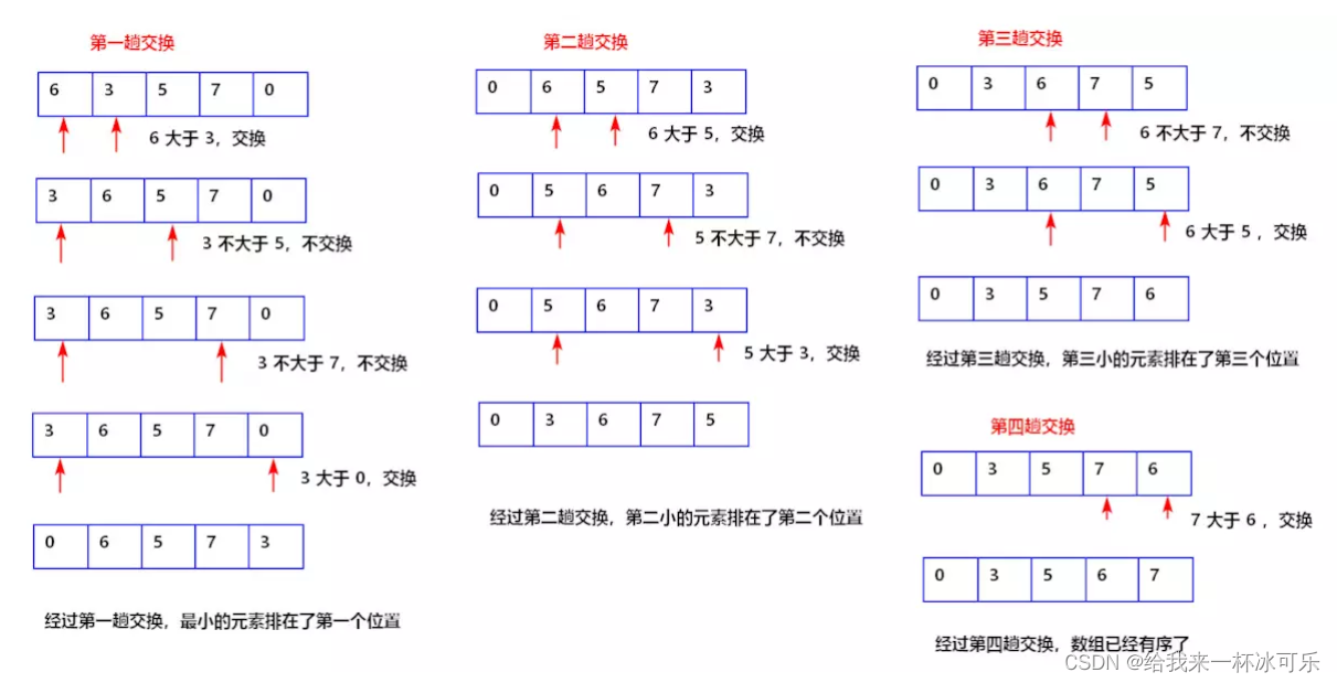c++十大排序——选择排序_c++选择排序-CSDN博客