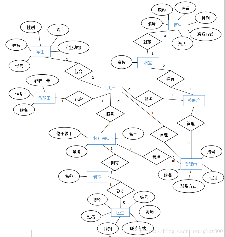 4.实体-联系图(E-R图)