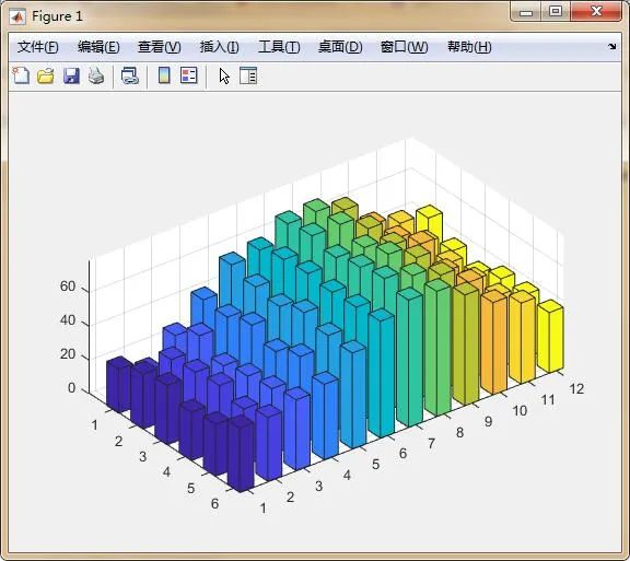 Matlab论文插图绘制模板—三维柱状图(高度赋色)_addcolorplus-CSDN博客