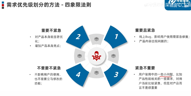 产品经理基础入门插图11 产品经理基础入门