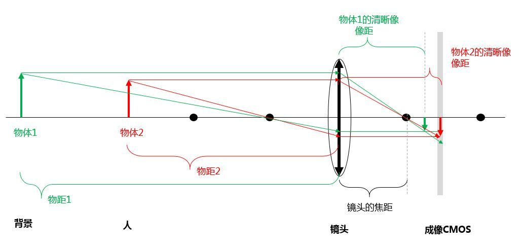 对焦原理详解-CSDN博客