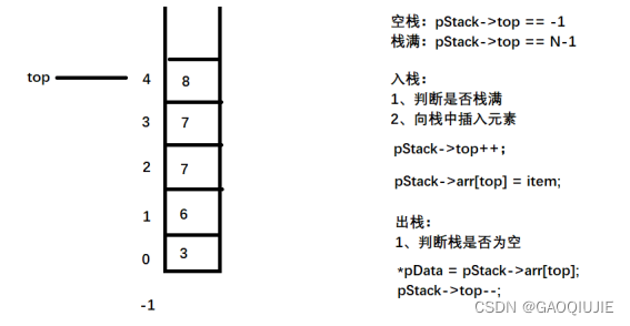 Linux学习笔记——数据结构_linux 数据结构-CSDN博客