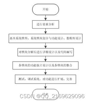 SpringBoot-个人网盘-92922 (免费领源码、附论文）可做计算机毕业设计JAVA、PHP、爬虫、APP、小程序、C、C++、python、数据可视化、大数据、文案