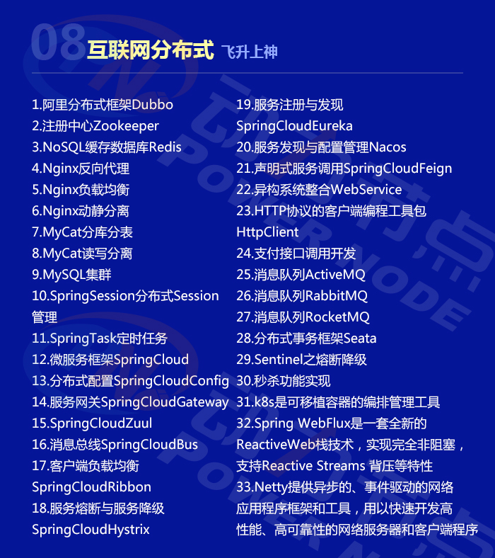 干货分享!全网最详细2021版Java学习路线图