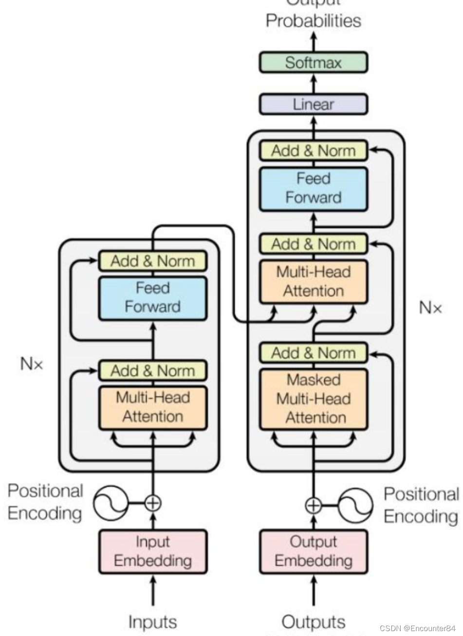 [外链图片转存失败,源站可能有防盗链机制,建议将图片保存下来直接上传(img-HgN5OUjj-1659097367307)(C:\Users\86133\AppData\Roaming\Typora\typora-user-images\image-20220729162941077.png)]