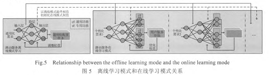 915687-20180923153545842-705590938.png