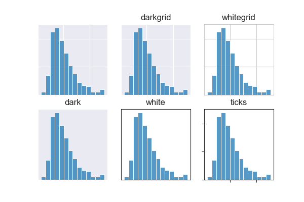 seaborn5种内置风格与matplotlib绘图风格对比
