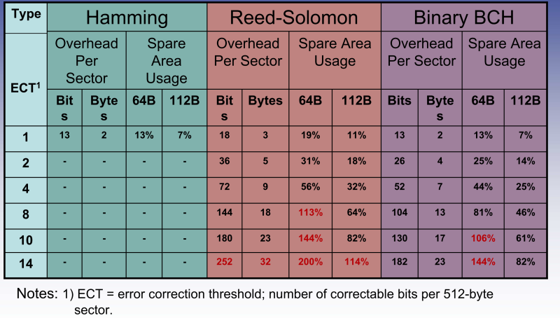 nand_ecc_algobit.png