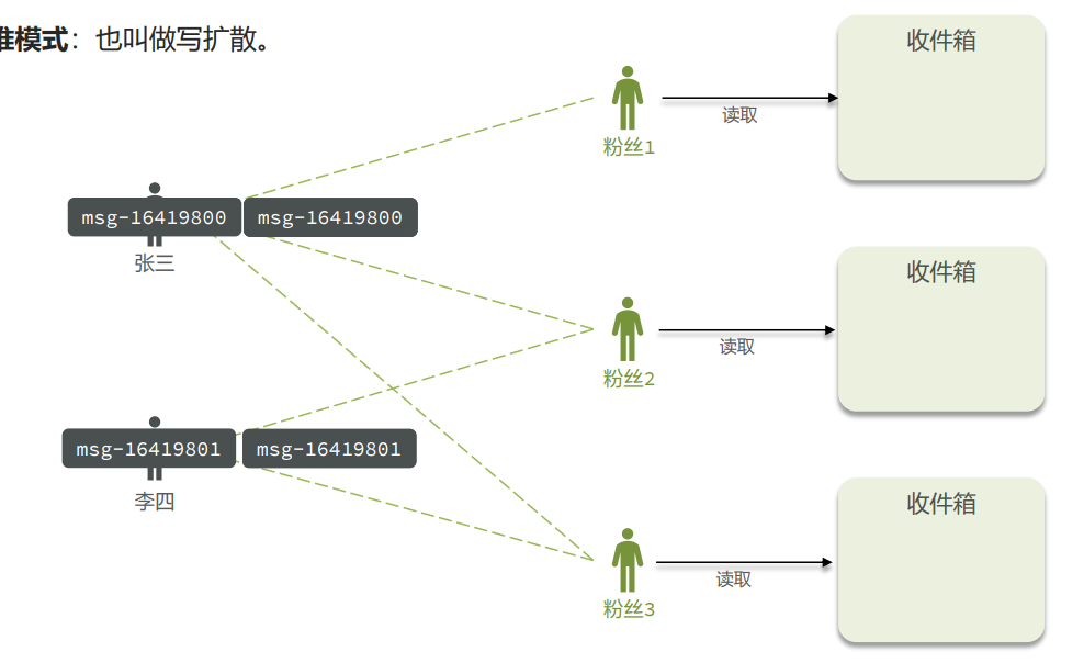 image-20220603074520755