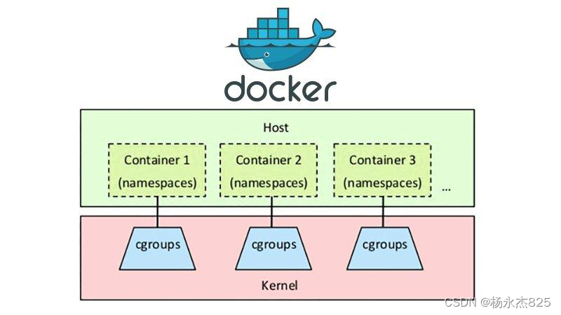 Docker笔记(安装)-来自尚硅谷雷老师_docker安装思源笔记-CSDN博客