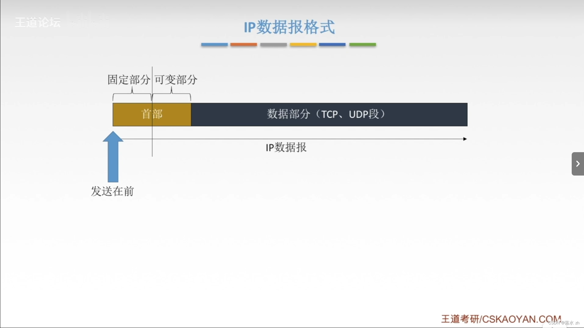 计算机网络 —— 网络层(IP数据报)插图3 在这里插入图片描述