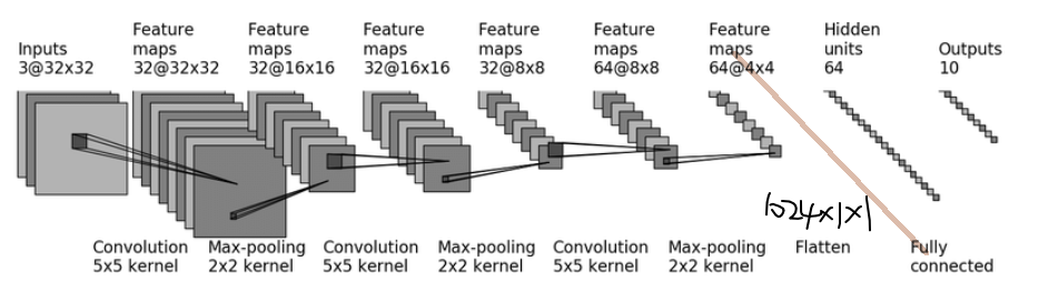 image-20220622194149394