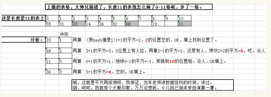 二次平方再散列