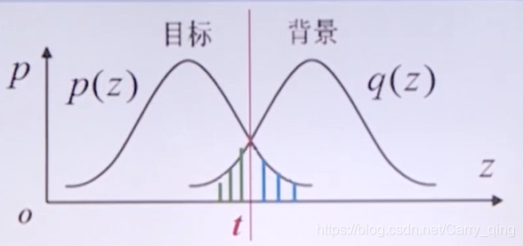 概率密度函数具体应用分析