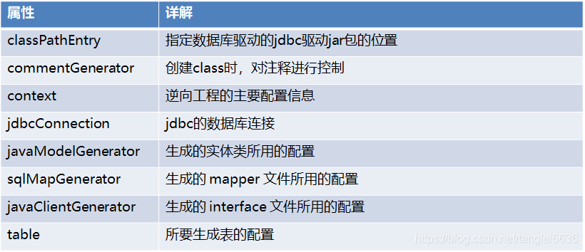 节点说明