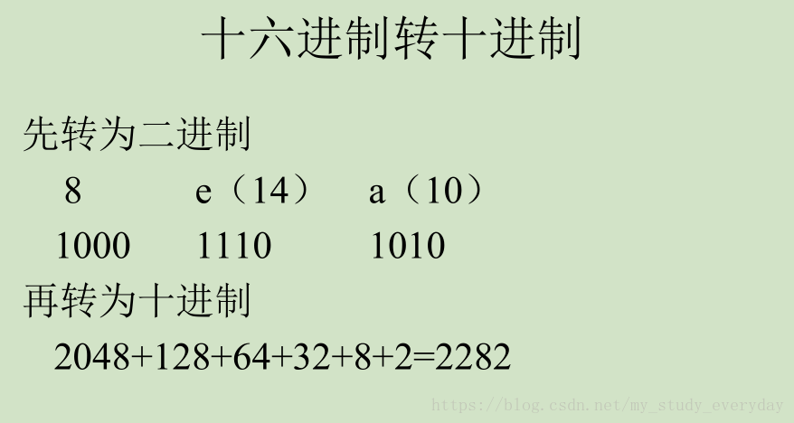 十六进制转十进制