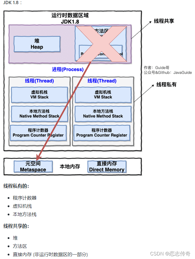 Java并发编程基础-CSDN博客