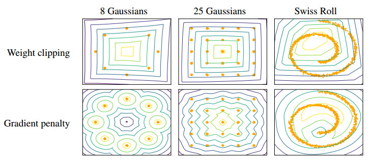 蒙特利尔大学研究者改进Wasserstein GAN，极大提高GAN训练稳定性