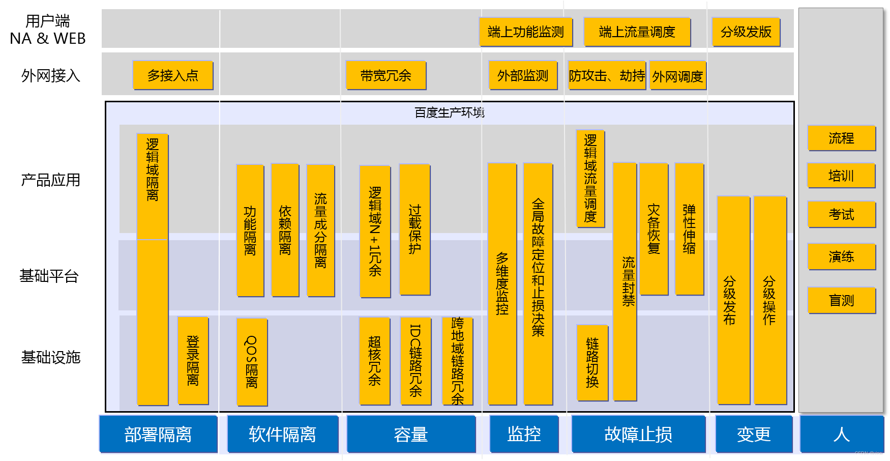 构建IT可用性模型:能力指标详解-CSDN博客