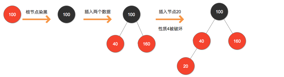 step1