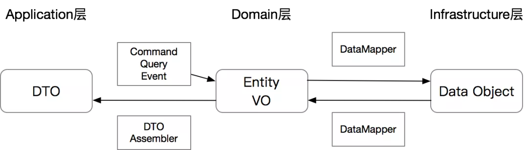 殷浩详解DDD：如何避免写流水账代码？