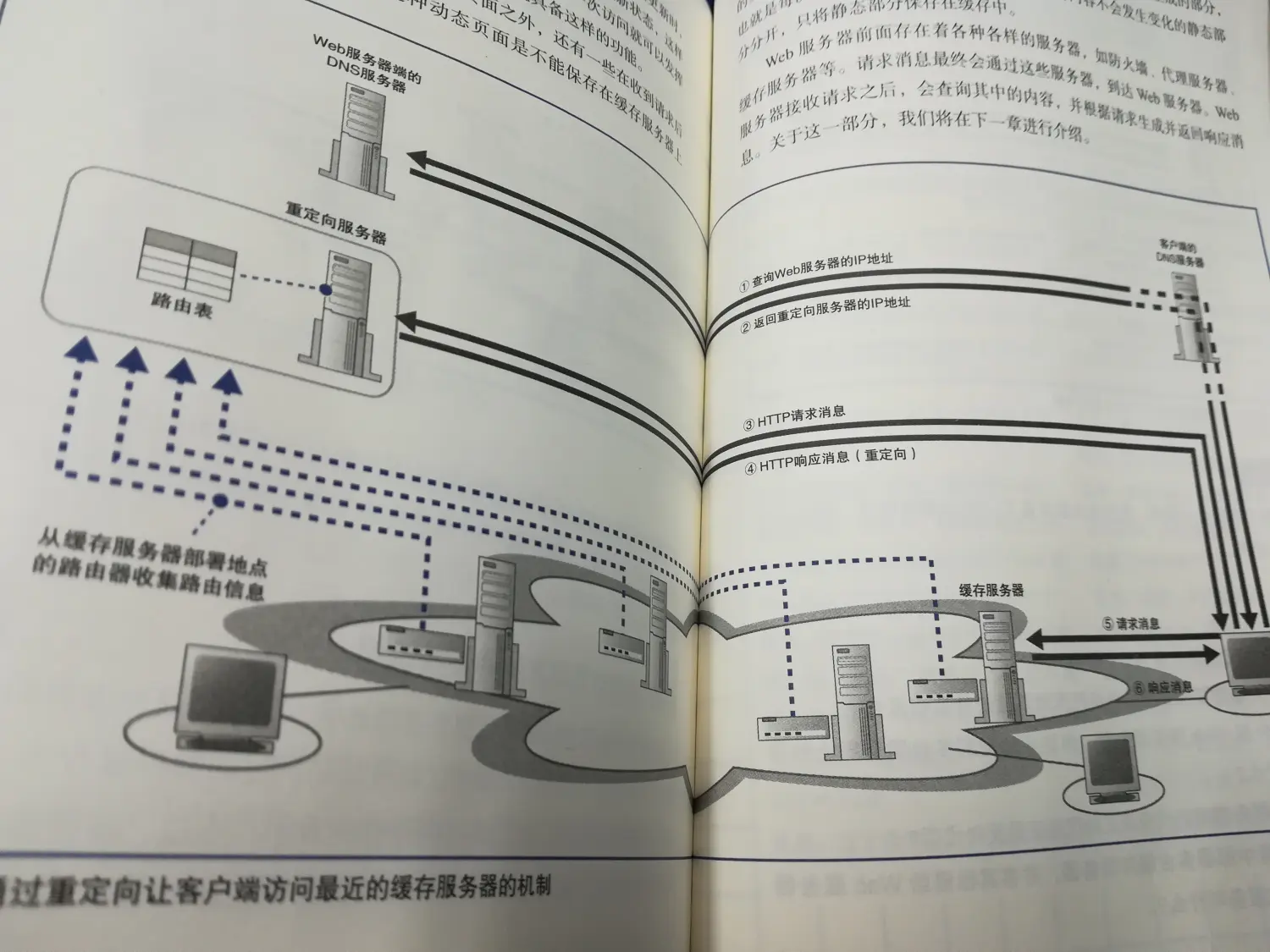 第二种方法