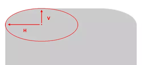 slash-radius-fig2