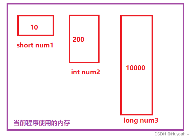 一、第一行代码,数据存储,数据类型和变量插图11 在这里插入图片描述