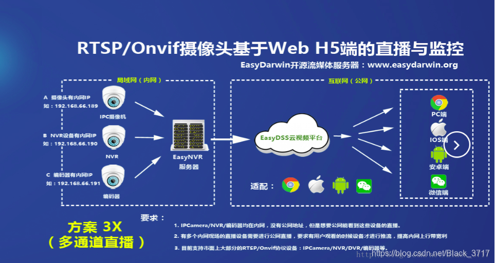 EasyCloud