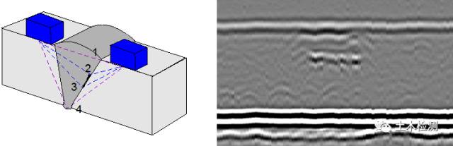 相控阵探头是什么探头c++实现超声回波包络检测_几种常见的超声波检测_https://www.jmylbn.com_新闻资讯_第17张