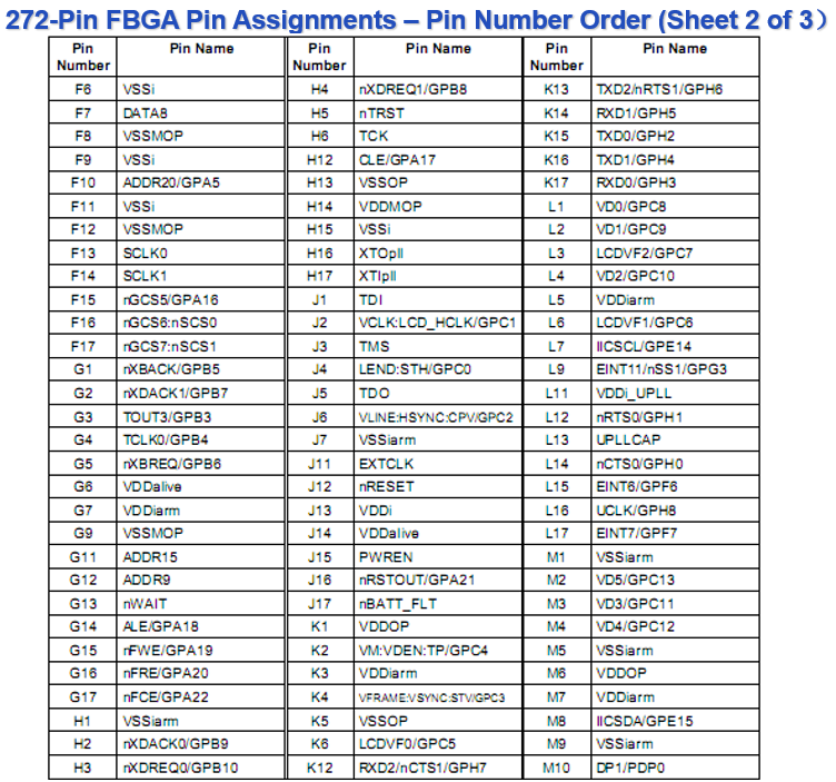 嵌入式:S3C2410与S3C2440的区别插图7 嵌入式:S3C2410与S3C2440的区别