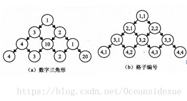 数字三角形
