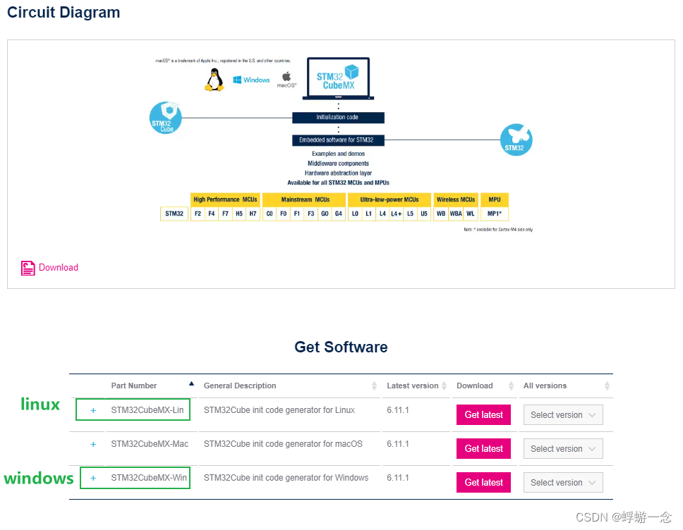 Windows下安装与使用STM32CubeMX_stm32cubemx-win-CSDN博客