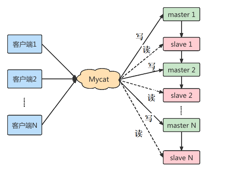 mysql8.0主从复制_服务器_14
